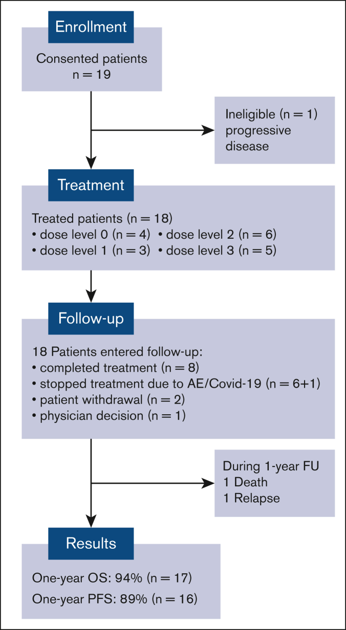 Figure 1.