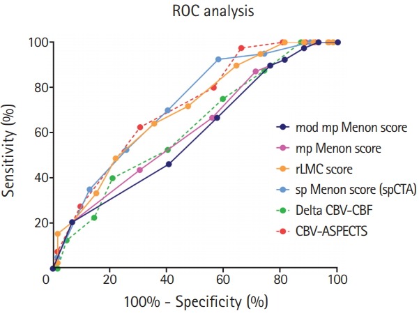 Figure 3.