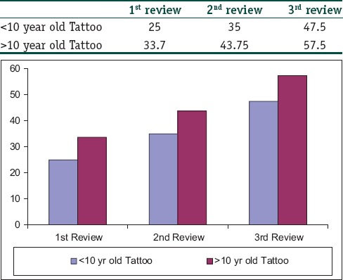 graphic file with name IJD-60-578-g008.jpg