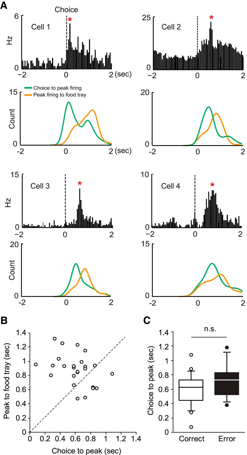 Figure 9.