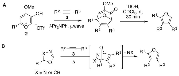 Scheme 9