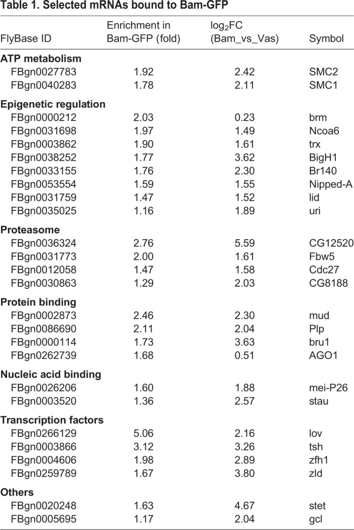 graphic file with name biolopen-8-046789-i1.jpg