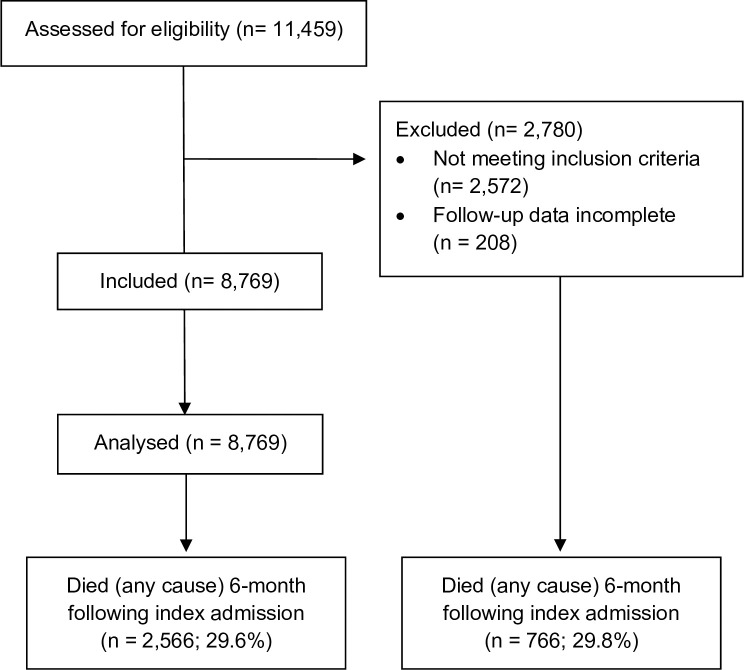 Fig 1