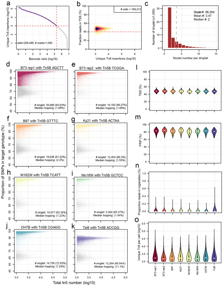 Extended Data Figure 4.