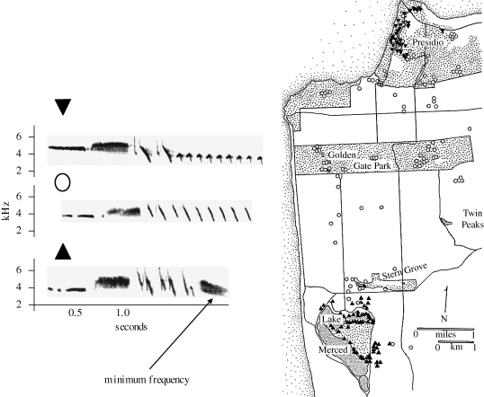 Figure 1.