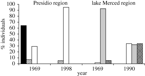 Figure 2.