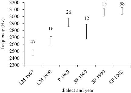 Figure 3.