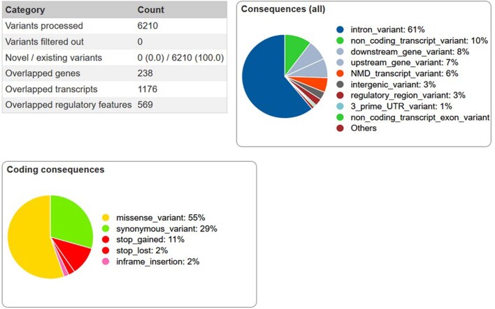 Extended Data Fig. 4