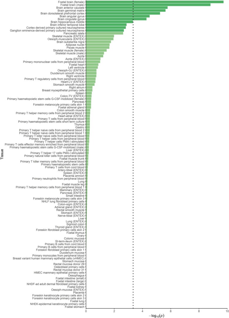 Extended Data Fig. 8