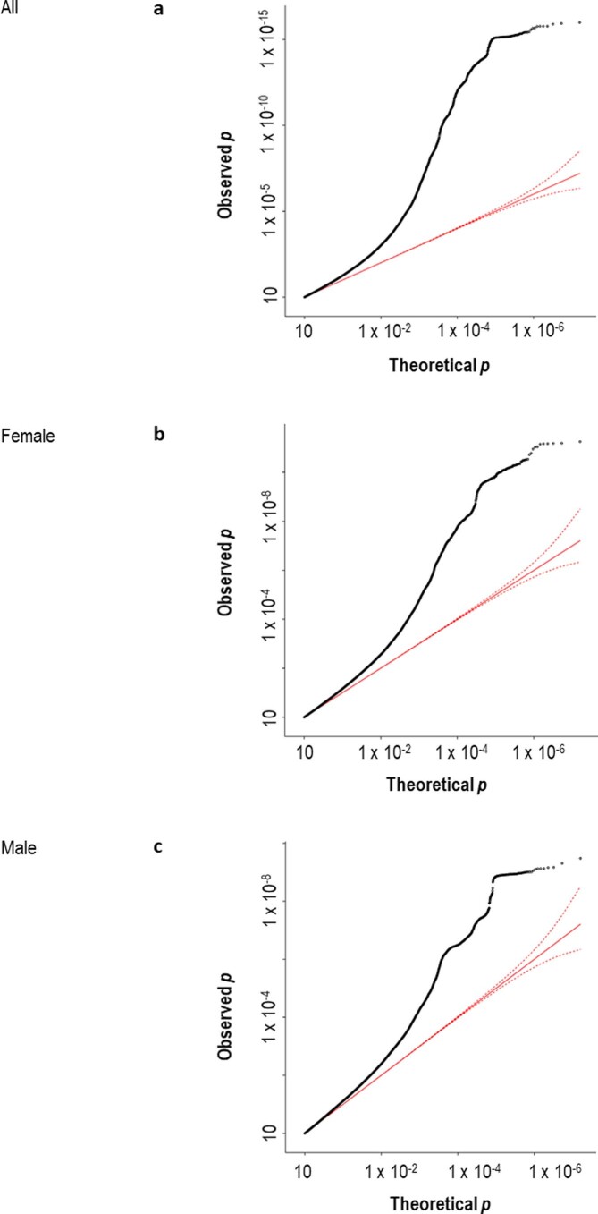 Extended Data Fig. 1