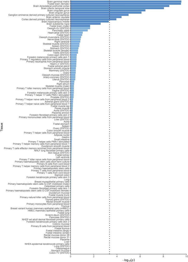 Extended Data Fig. 9