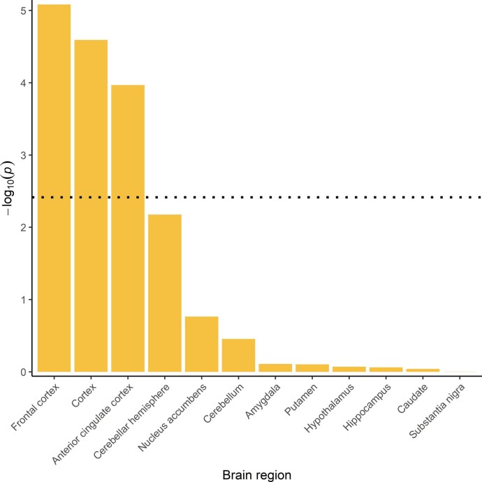 Extended Data Fig. 6