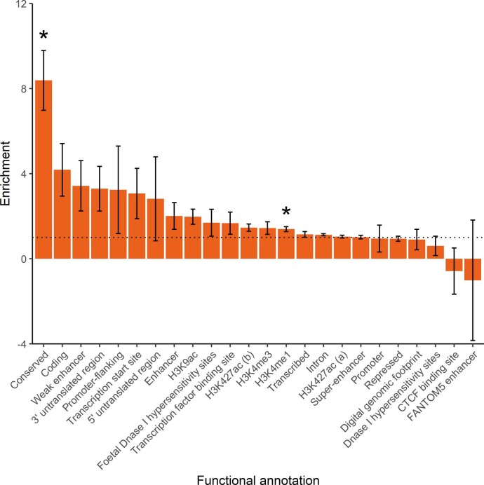 Extended Data Fig. 5