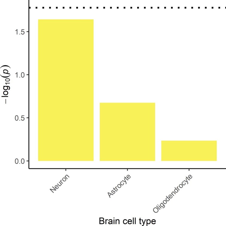 Extended Data Fig. 7