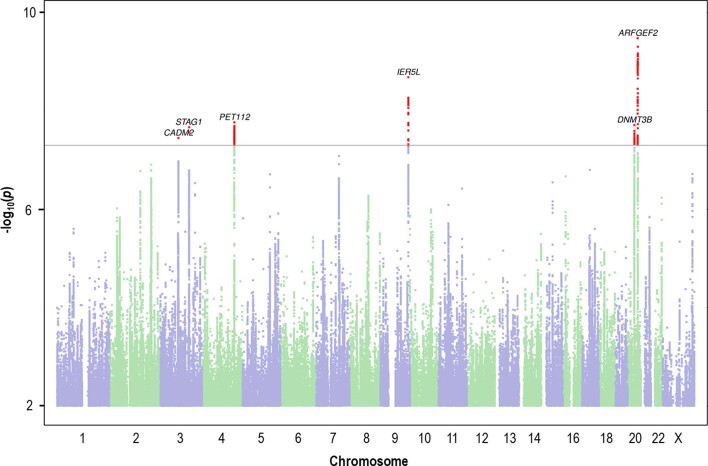 Extended Data Fig. 3