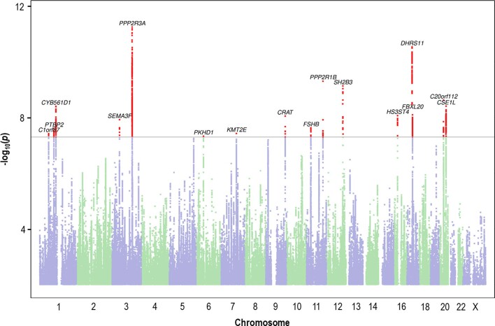 Extended Data Fig. 2