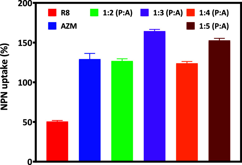 Figure 10