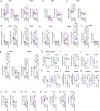 Extended Data Fig. 3