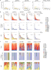 Extended Data Fig. 9