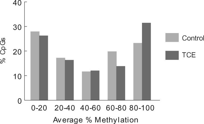 Figure 5: