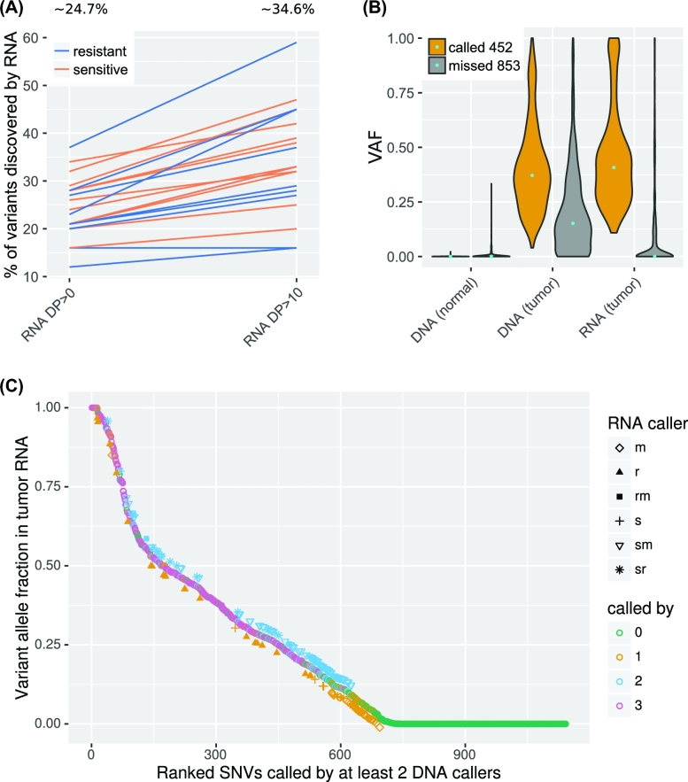 Figure 3: