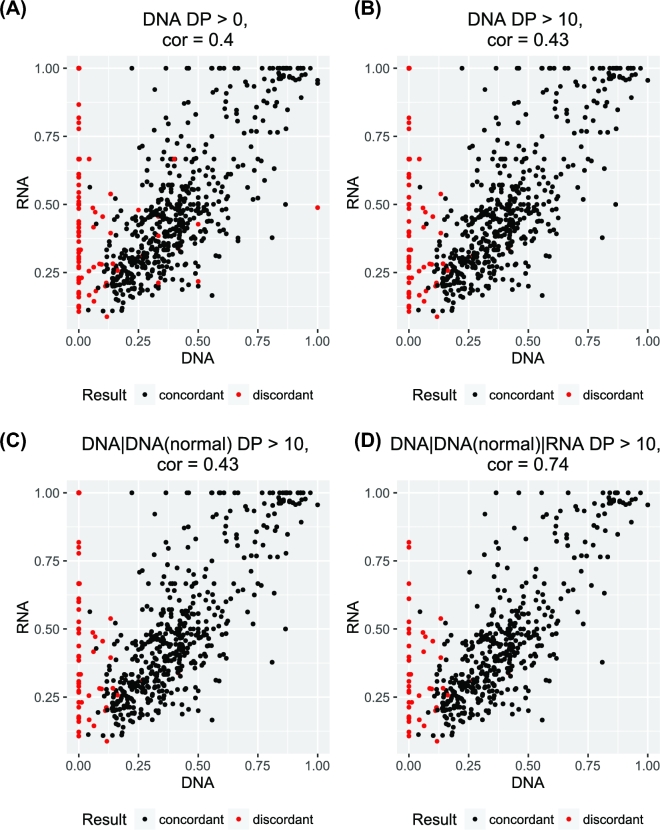 Figure 4: