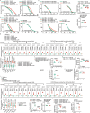 Extended Data Fig. 14