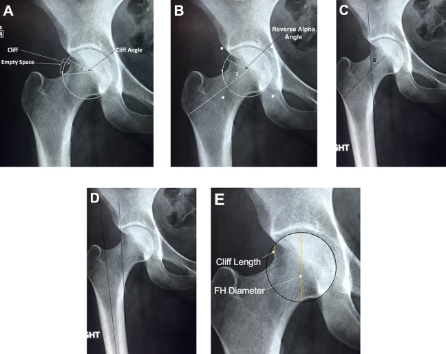 Figure 2.