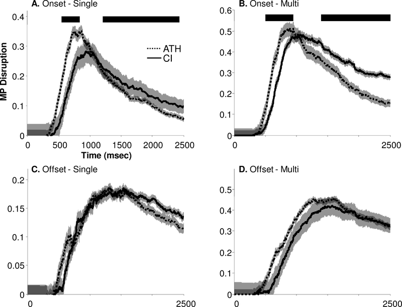 Figure 7: