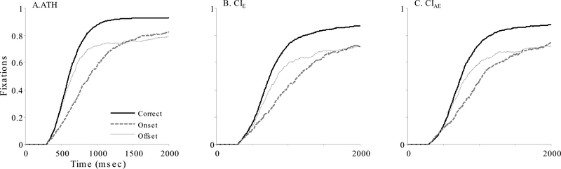 Figure 3: