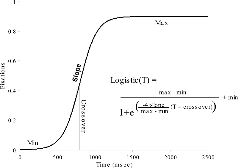 Figure 4: