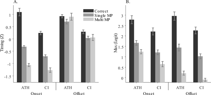 Figure 5: