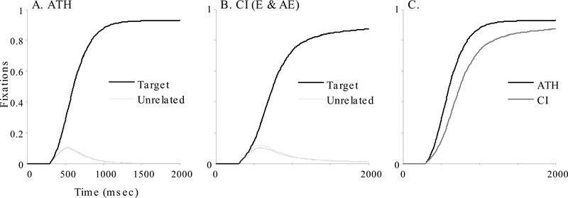 Figure 2: