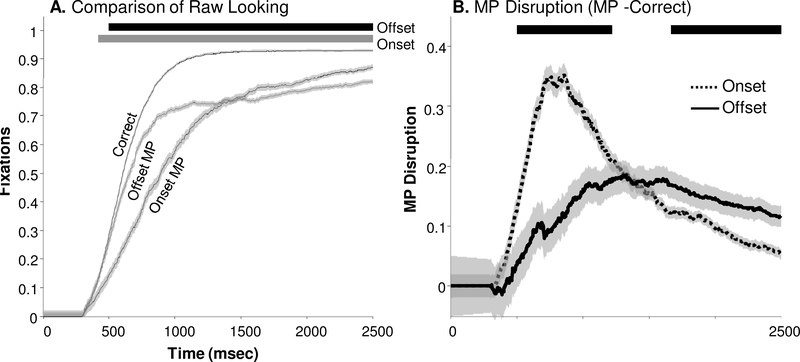 Figure 6: