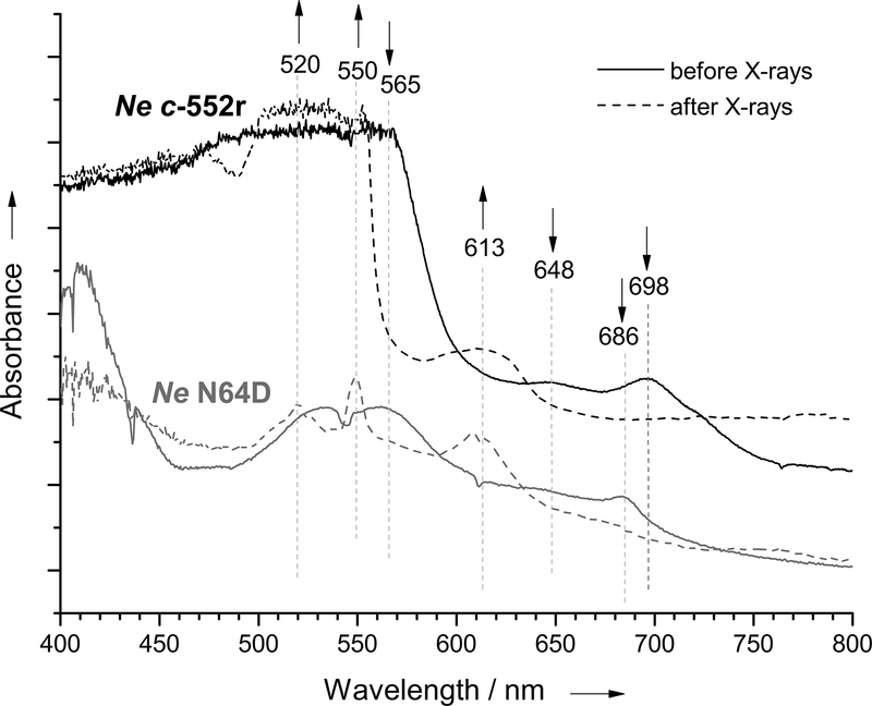 Figure 4.