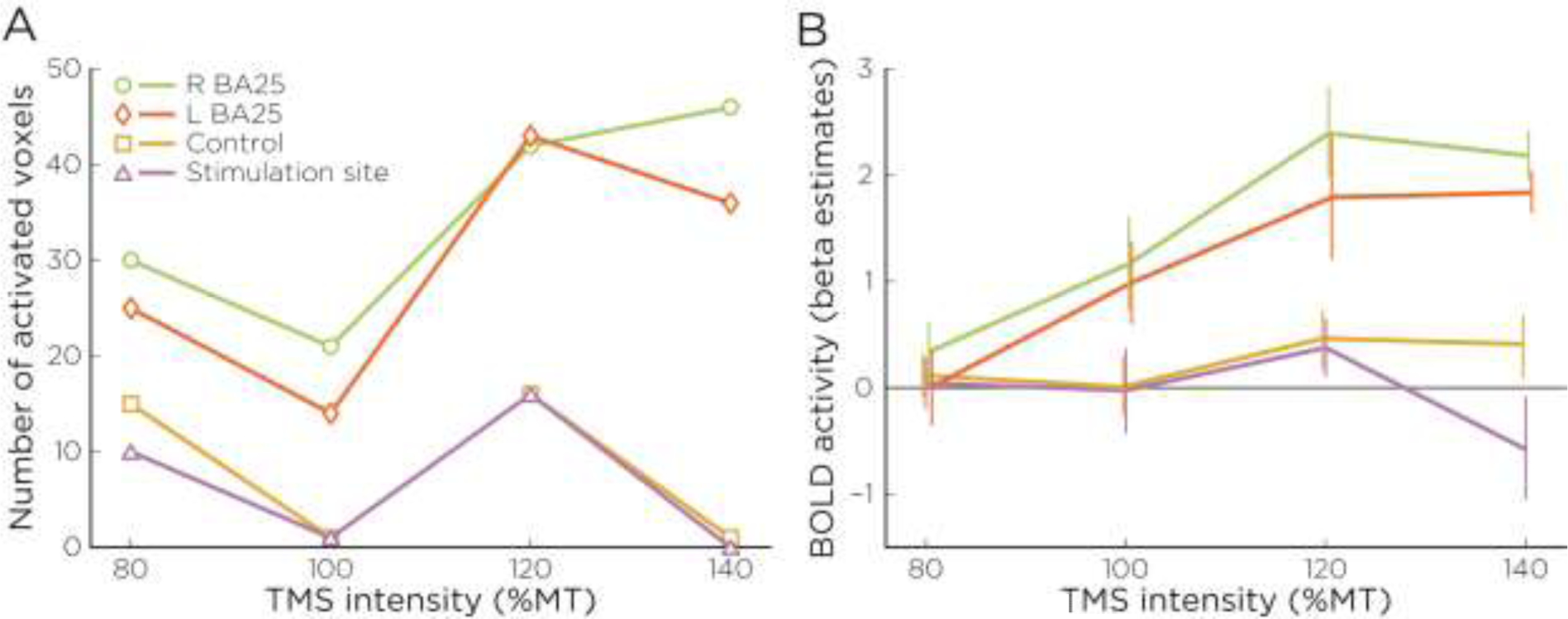 Figure 6: