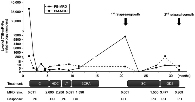 Figure 2.