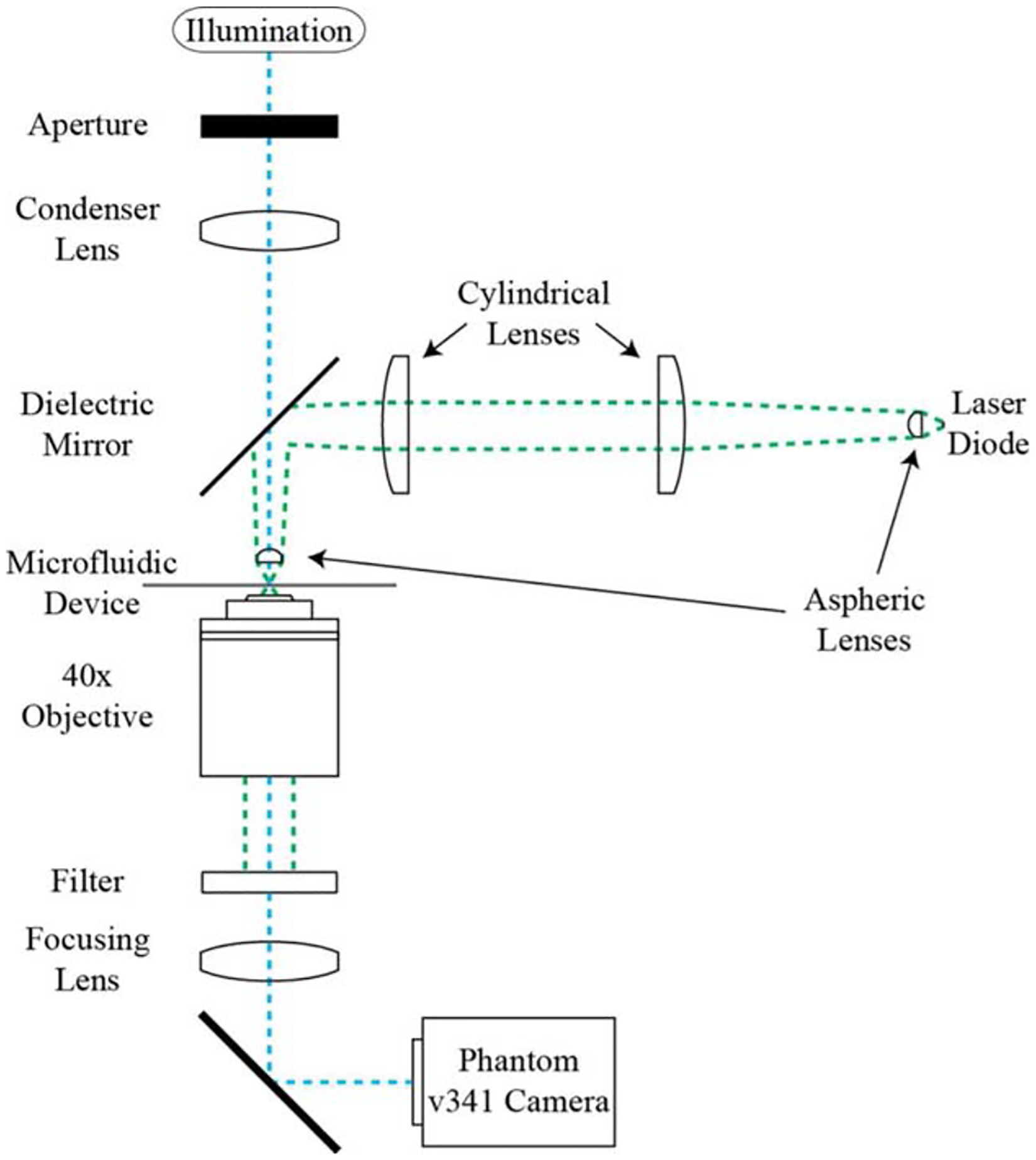 Figure 1.