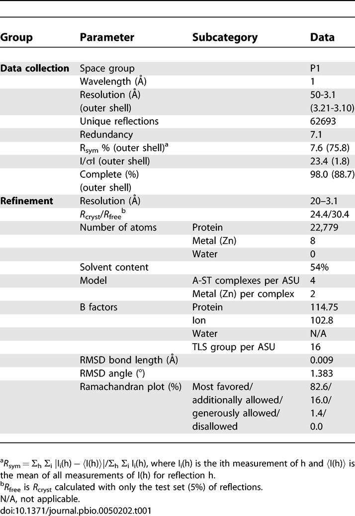 graphic file with name pbio.0050202.t001.jpg