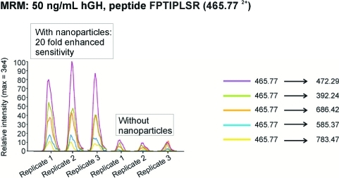 Figure 9