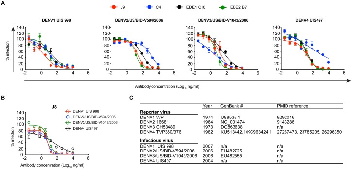 Figure 2—figure supplement 2.