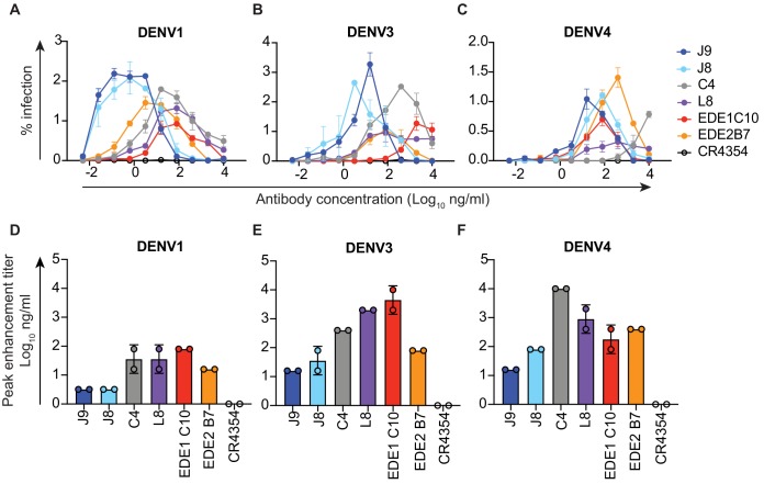 Figure 3—figure supplement 1.