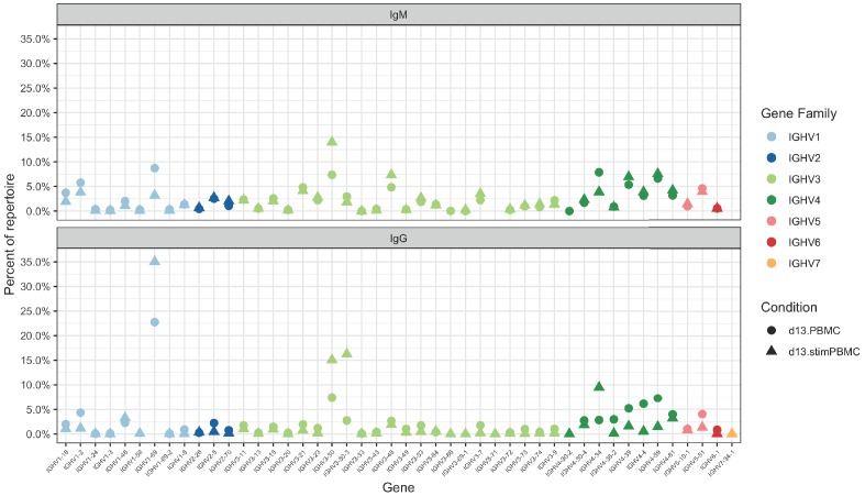 Figure 6—figure supplement 1.