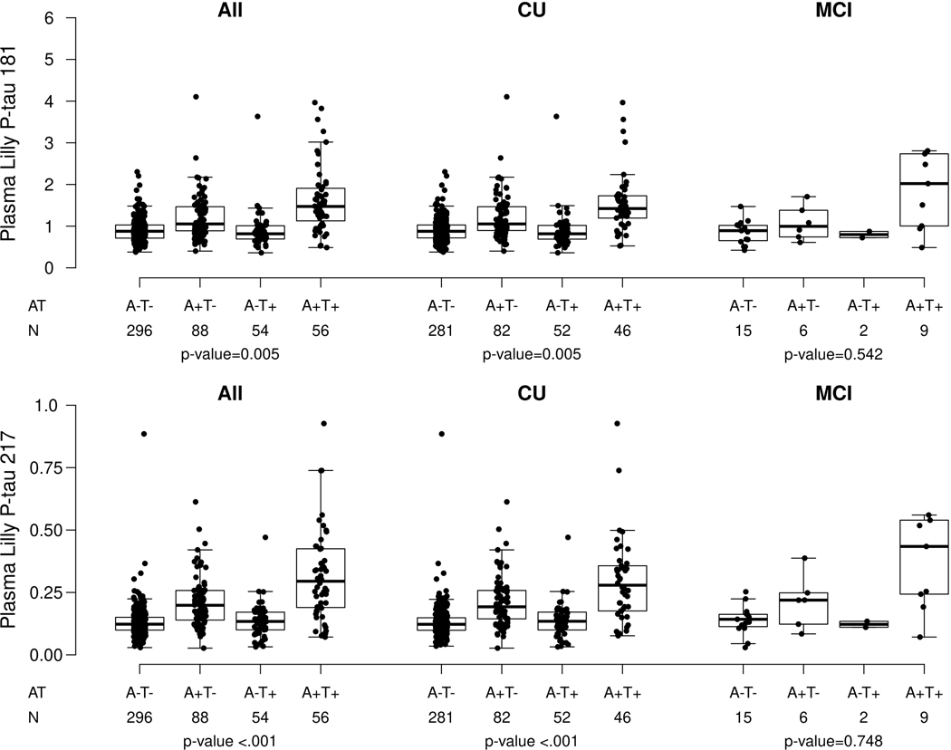 Extended Data Fig. 2