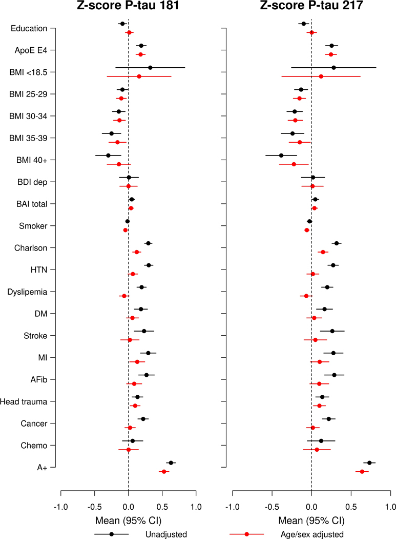 Extended Data Fig. 5