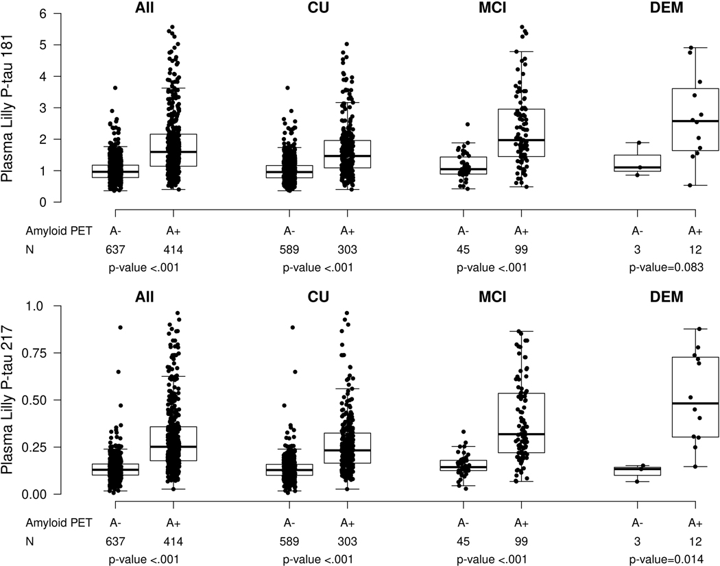 Extended Data Fig. 1