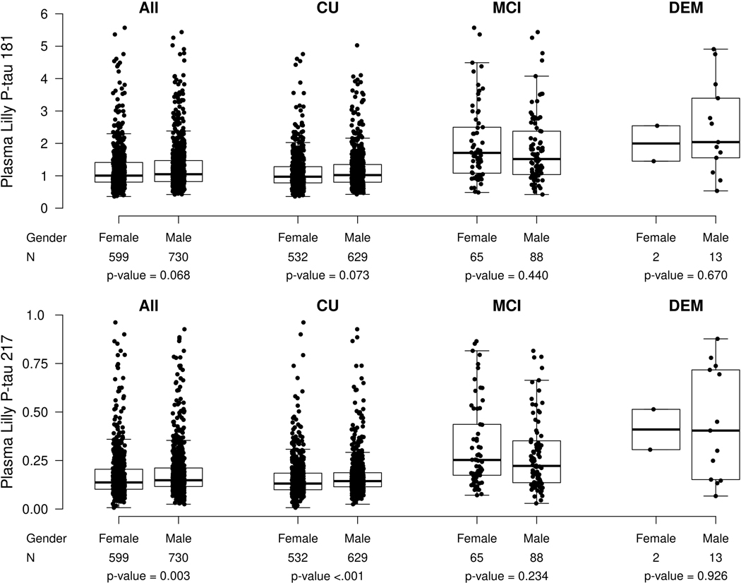 Extended Data Fig. 4