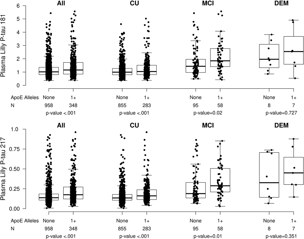 Extended Data Fig. 3