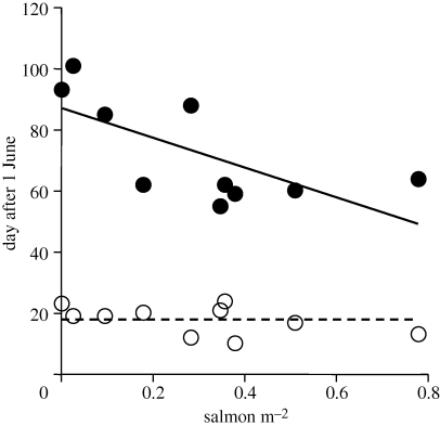 Figure 2.