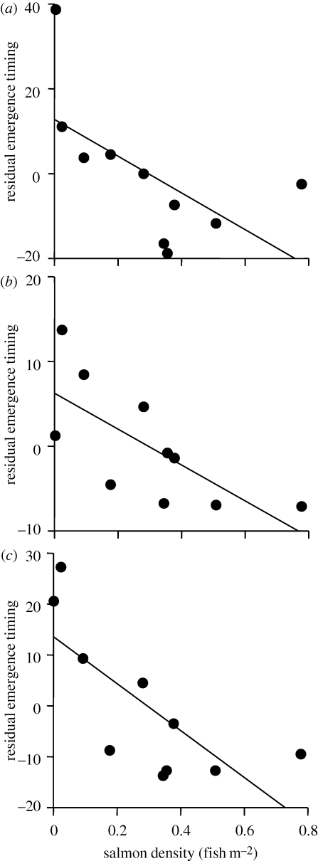 Figure 3.